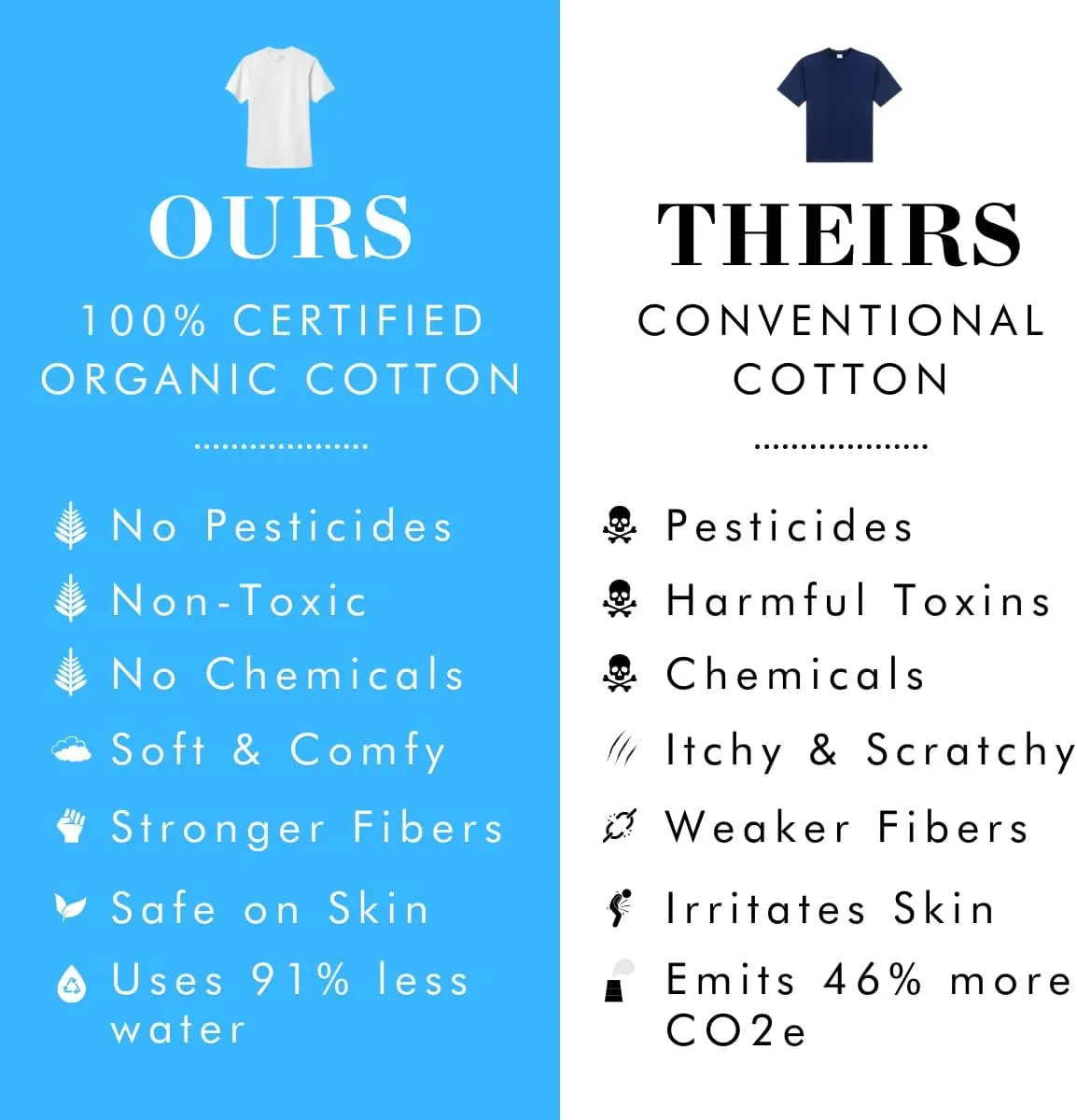 Crewneck 100% Certified Organic Cotton, Soft Shirts for Men